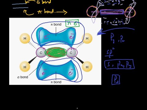 FSc Chemistry Book2, CH 8, LEC 15: Physical Properties & Reactivity of Alkenes