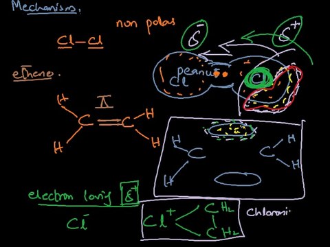 FSc Chemistry Book2, CH 8, LEC 16: Hydrogenation & Halogenation - Addition Reactions of Alkenes (Part 1)