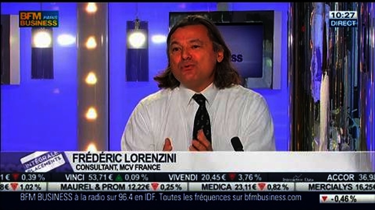 Comment construire un portefeuille de fonds ?: Frédéric Lorenzini, dans Intégrale Placements – 25/02