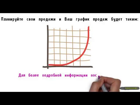 Планирование продаж, как оно помогает?