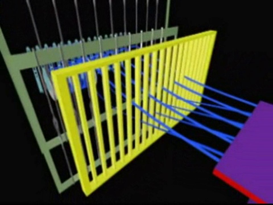 Basic Functions of a Weaving Loom