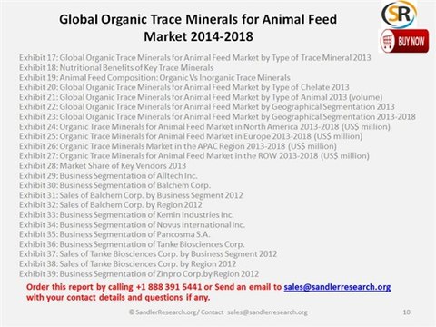 Global Organic Trace Minerals for Animal Feed Market 2014-2018