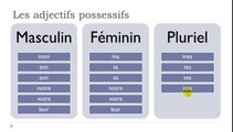 Learn French # The possessive and demonstrative adjectives