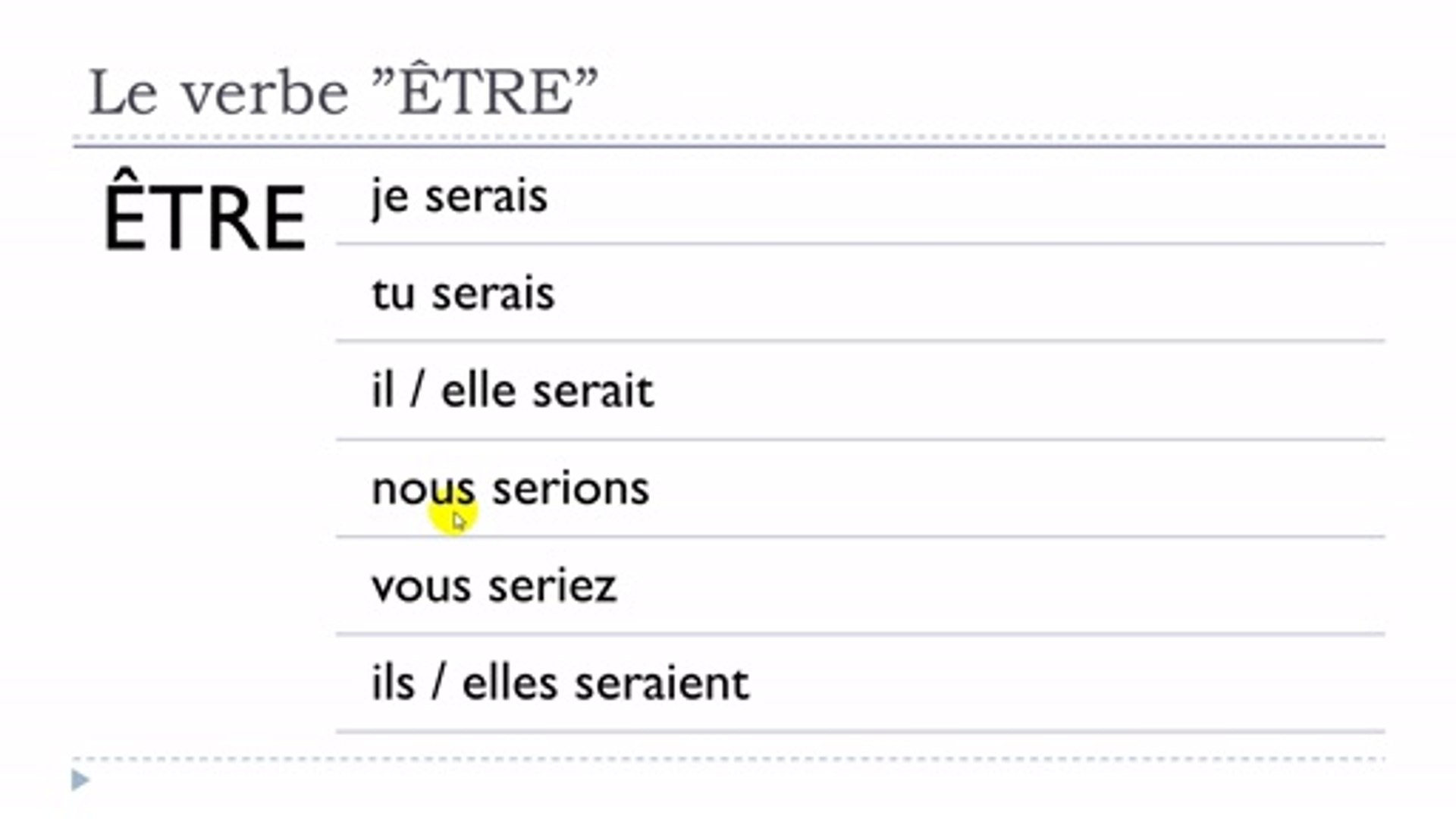 Verbe Avoir Au Conditionnel Présent Learn French # Verbe ÊTRE = Conditionnel = Présent - video Dailymotion