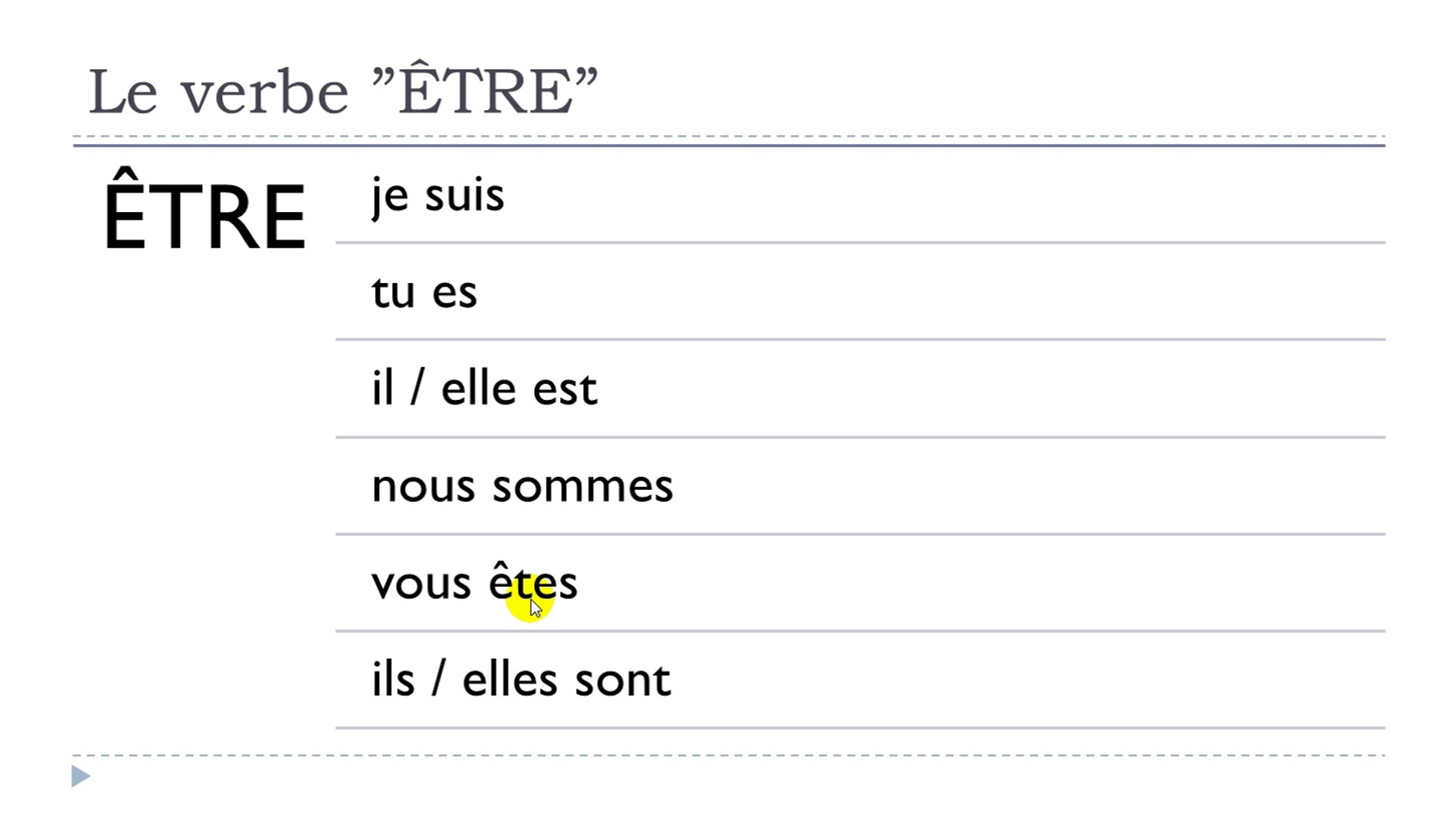 Conjuguer Le Verbe être Au Présent De L indicatif Learn French # Verbe ÊTRE = Indicatif = Présent - video Dailymotion
