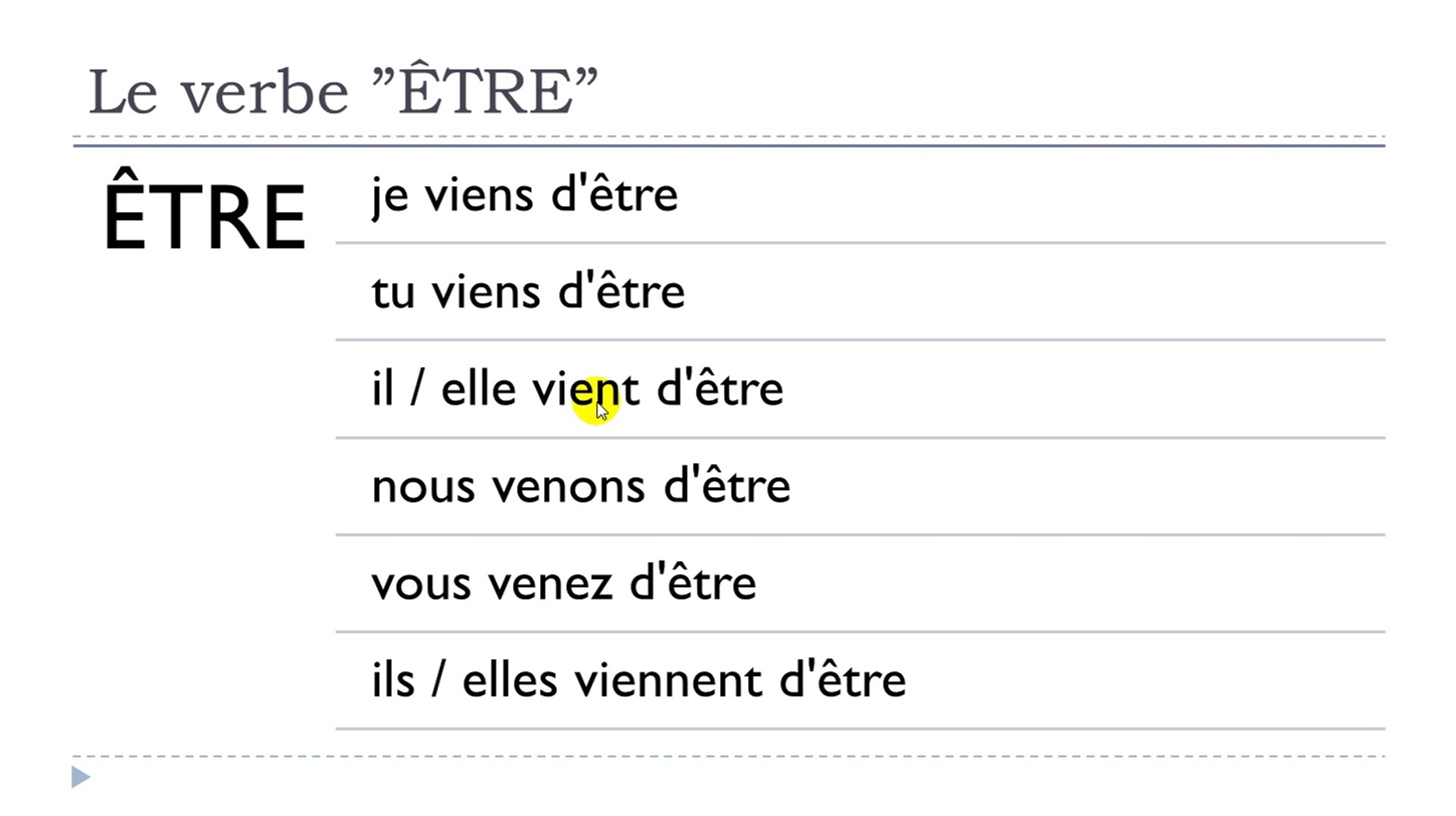 Learn French # Verbe ÊTRE = Passé récent - video Dailymotion