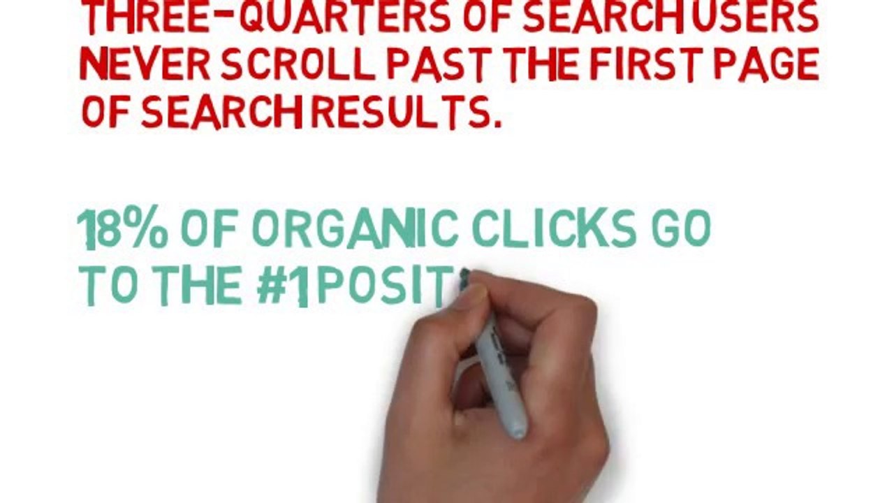Optimizing your webpage for search(1)