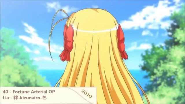 Reponses BT Anime Février 2014