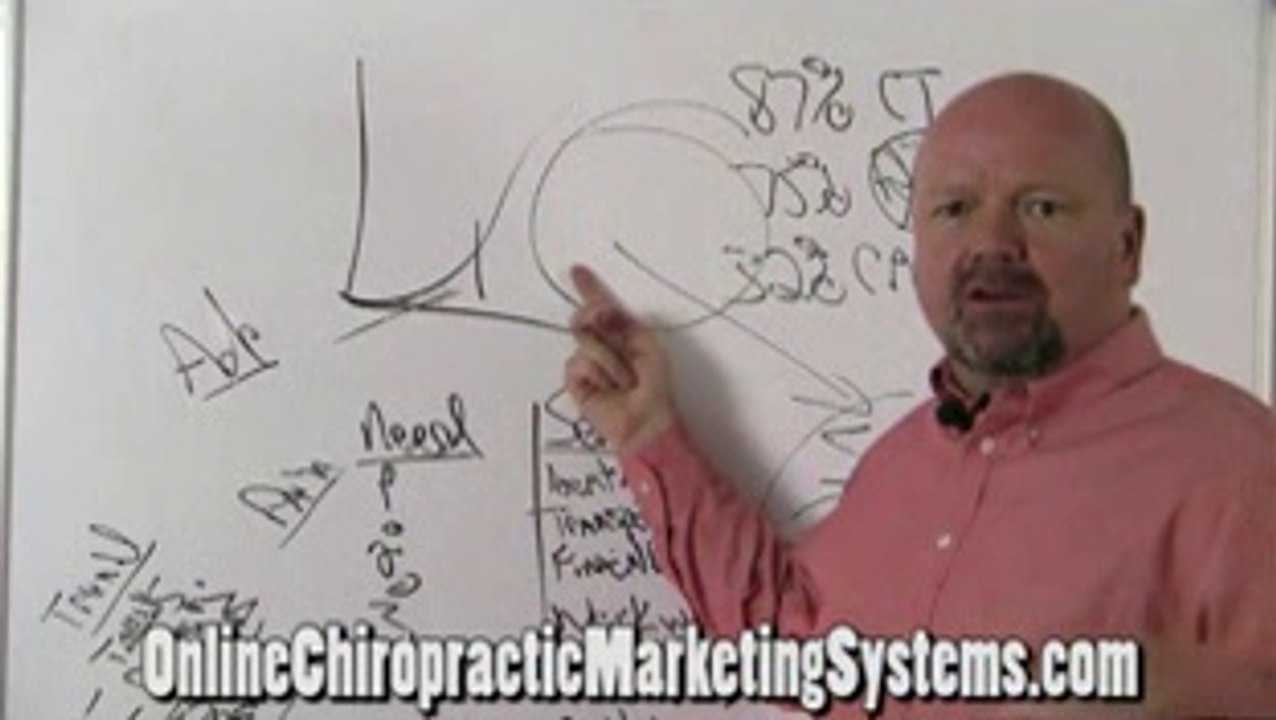 How to Dominate Personal Injury Marketing for Chiropractors