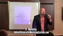 Why Chiropractic Personal Injury Marketing Chiropractors Huge
