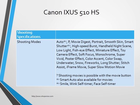 Canon IXUS 510 HS 20