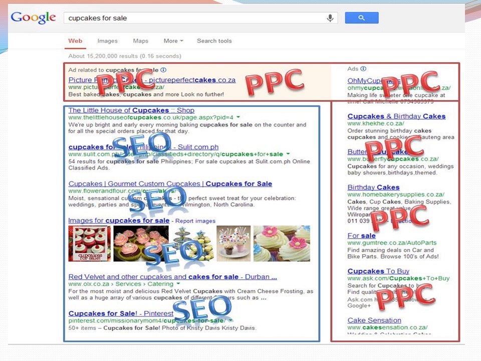 Internet marketing services