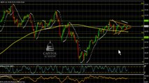 GBP/JPY Analyse Technique FOREX du 26 Février 2014