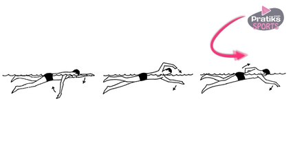 Swimming - How to Breath While Crawl Swimming