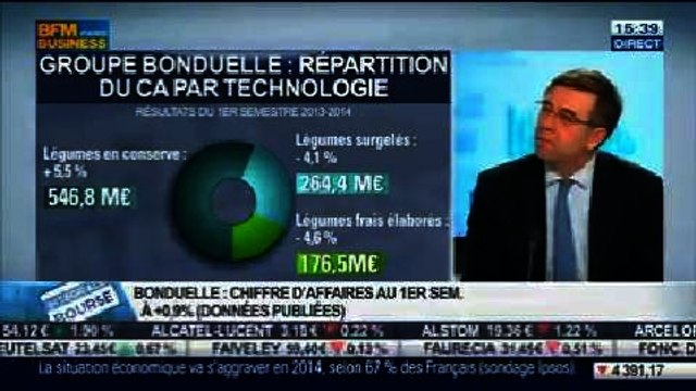 Les résultats semestriels du groupe Bonduelle: Christophe Bonduelle, dans Intégrale Bourse - 26/02