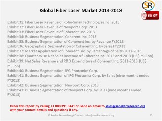 Global Fiber Laser Market 2014-2018