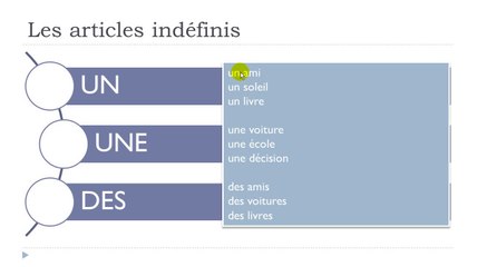 Master French Step-by-Step: Lesson 11 🇫🇷