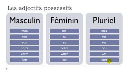 French step by step # Lesson 18