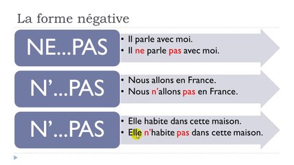 French Step-by-Step Lesson 22: Master Your Skills 🇫🇷