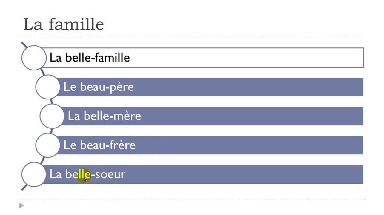 French step by step # Lesson 27