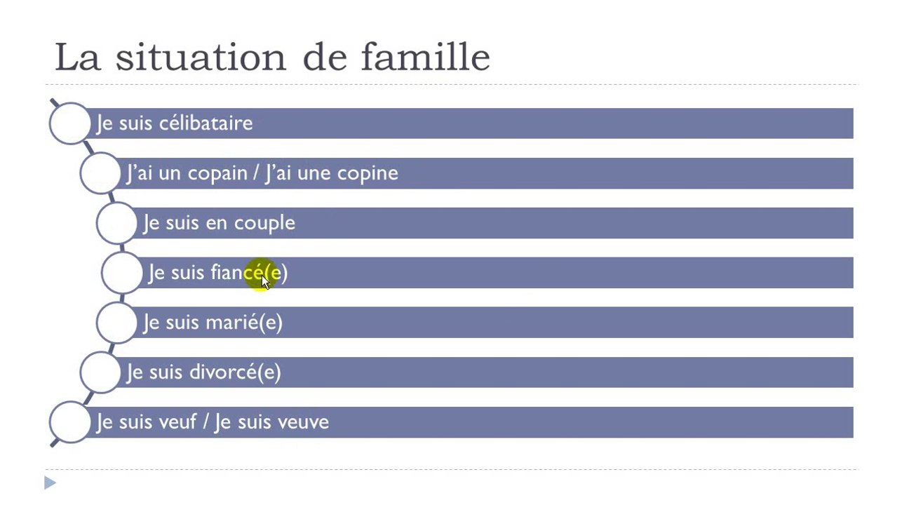 French step by step # Lesson 30