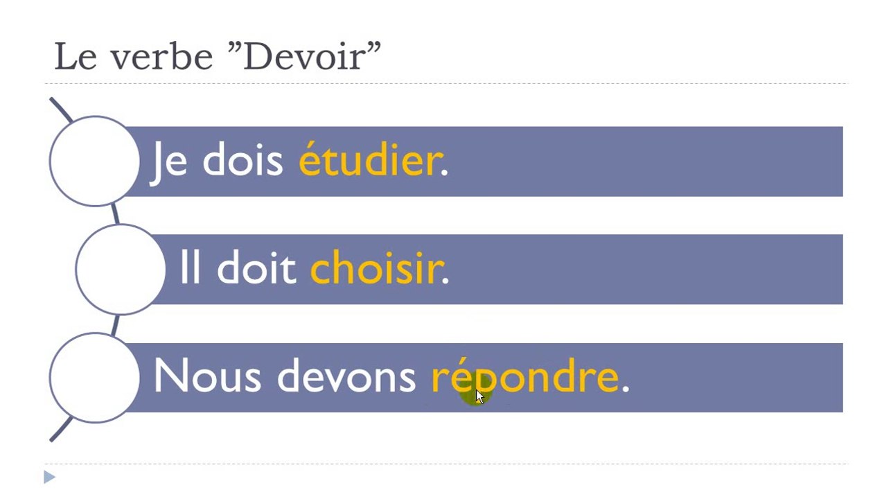 French step by step # Lesson 34