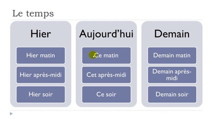 Master French Step-by-Step: Lesson 41 🇫🇷