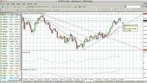 Analisi Forex del 26/02/2014