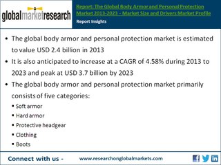 Research on Global Body Armor and Personal Protection Market