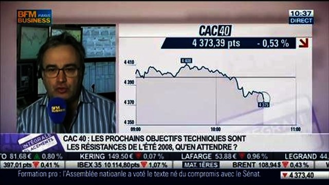 Le Match des traders: Jean-Louis Cussac VS Alexandre Baradez, dans Intégrale Placements - 27/02