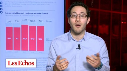 Surendettement : la Banque de France accélère le traitement des dossiers