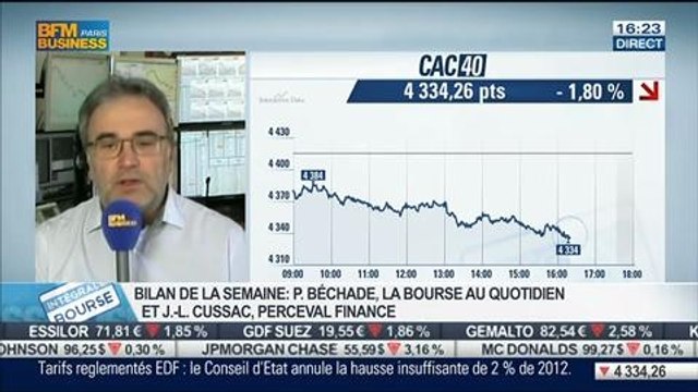 Bilan Hebdo: la tendance des marchés et l'évolution des actions européennes, Philippe Béchade et Jean-Louis Cussac, dans Intégrale Bourse – 11/04