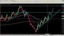 6 GBPJPY M16 Trade Example