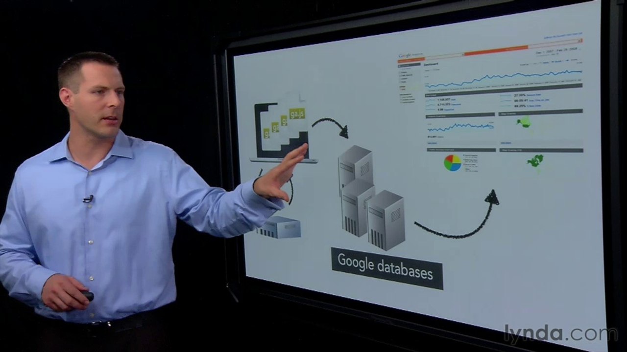 Google Analytic Ess-10-How does Google Analytics work