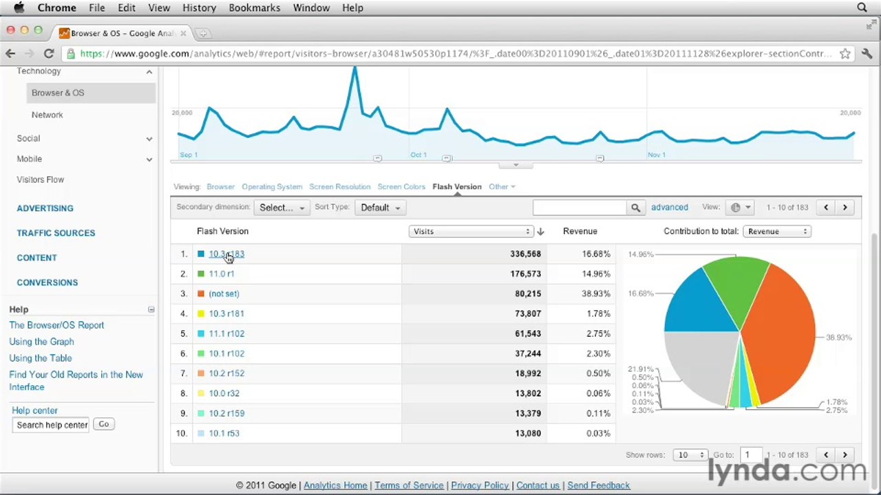Google Analytic Ess-32-Sorting data by browser capabilities