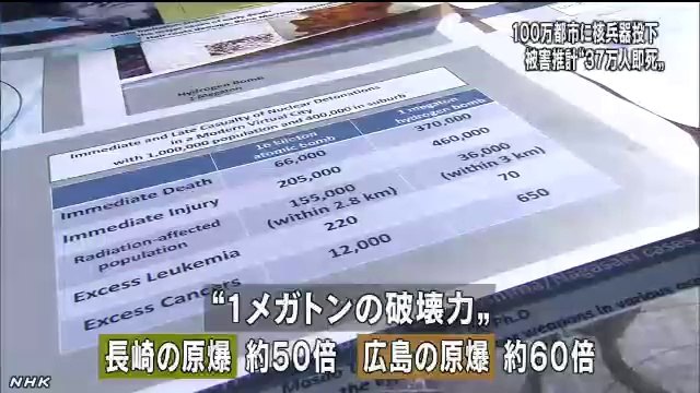 20140411 100万都市投下なら推計37万人即死