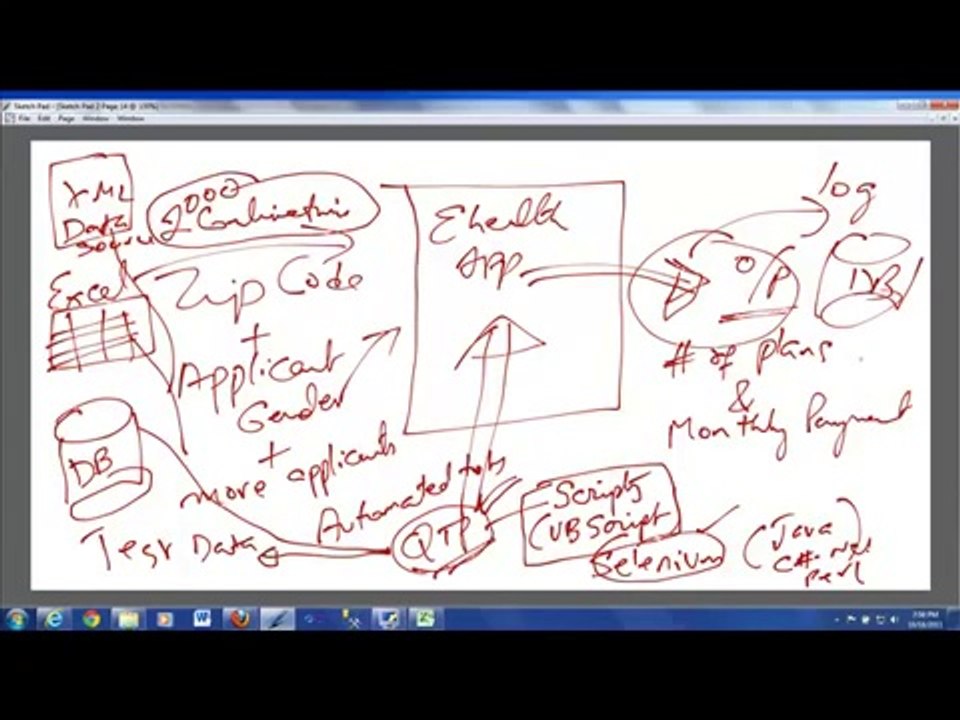 QTP Learning Videos - Automation Testing with QTP - Data Driven Framework