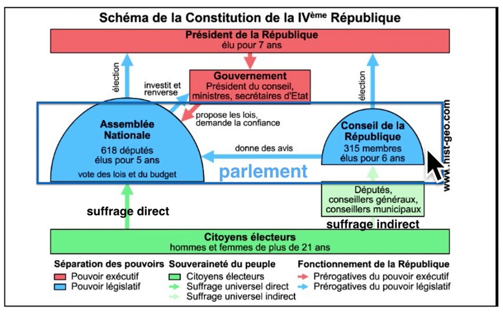 Constitution De La Iv Republique Video Dailymotion