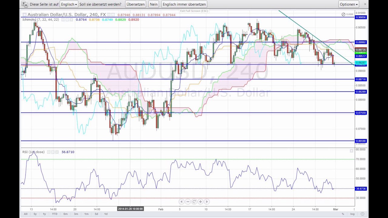 Treten die Zinsentscheidungen in den Hintergrund?