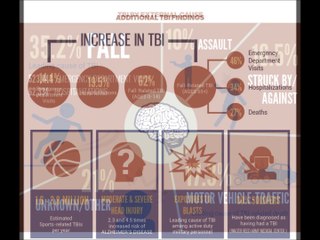 Traumatic Brain Injury Infographic