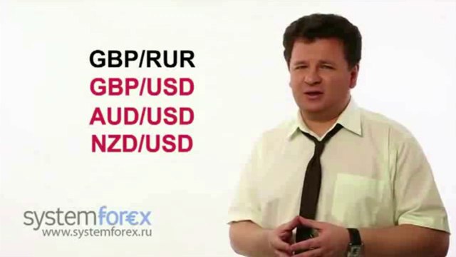 Обучение Форекс. Семестр 1 Урок 2. Основные понятия