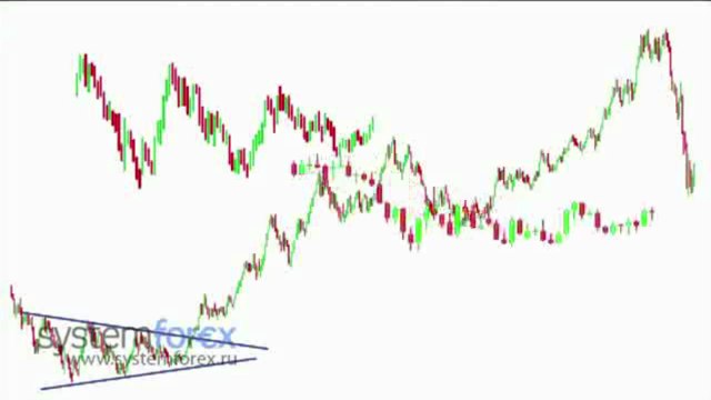 Семестр 3 Урок 1. Графический анализ. Начало
