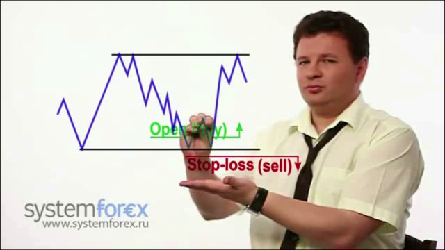 Семестр 3 Урок 2. Уровни поддержки и сопротивления