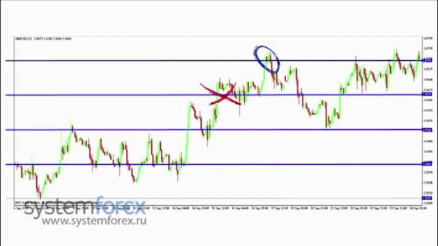 Семестр 3 Урок 4. Типы уровней