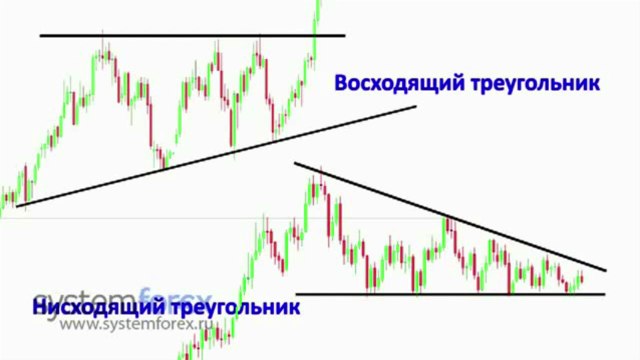Семестр 4 Урок 3. Графические фигуры. Часть 3