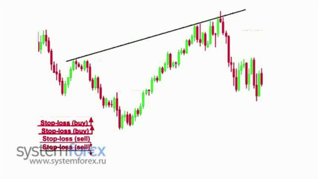 Семестр 4 Урок 4. Фигуры деконсолидации цены.