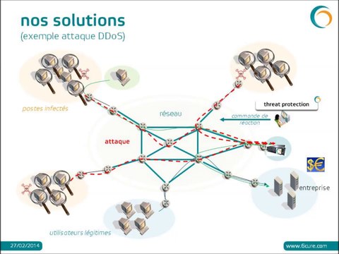 [Episode 1] Principes de base sur les attaques DDoS et les solutions 6cure
