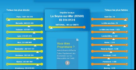 Eléctions municipales La Seyne sur Mer