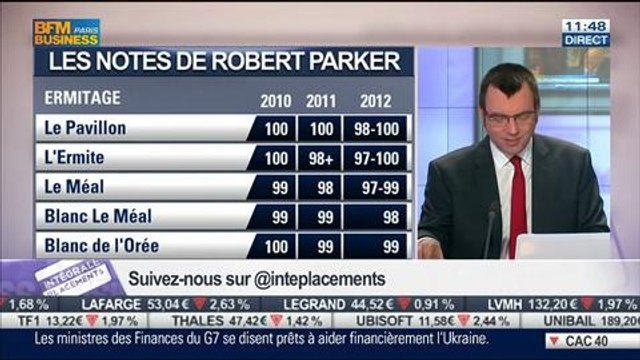 Appellation Hermitage: quels investissements possibles sur ces bouteilles de vins ?: Thierry Goddet, dans Intégrale Placements 03/03