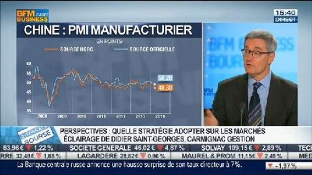 Crise ukrainienne: Quelle stratégie à adopter sur les marchés ?: Didier Saint-Georges, dans Intégrale Bourse - 03/03